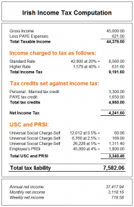 Irish Income Tax Computation 2017