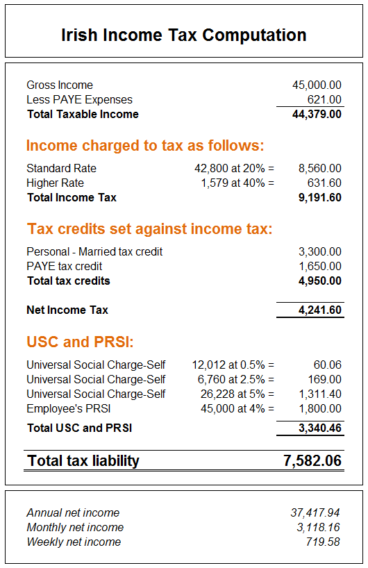 openoffice calculate taxes 2017